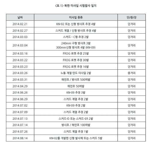 [김정은시대②]군사도발로 점철된 2014년