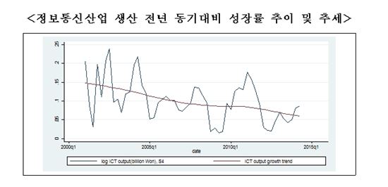 (자료-KISDI)