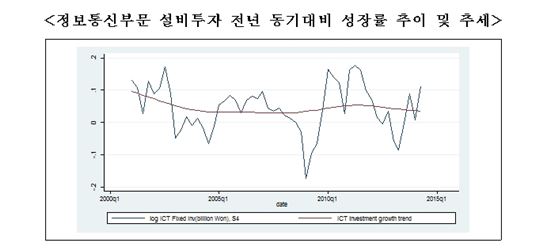 (자료-KISDI)