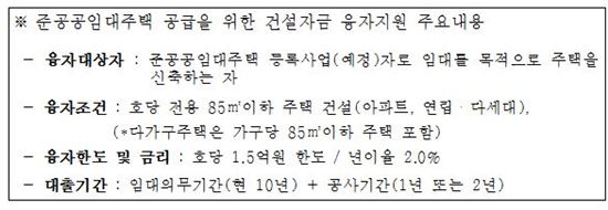 서울시, 준공공임대 건설비 최대 1.5억 지원