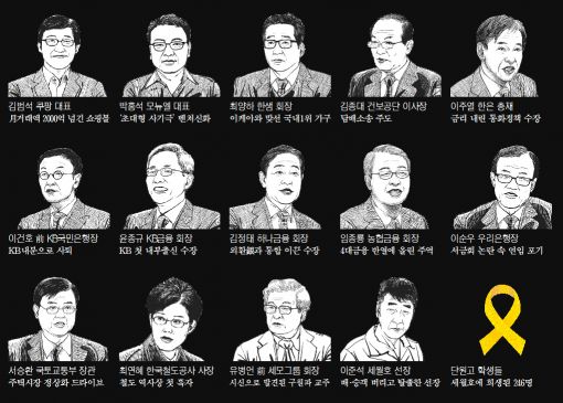 2014 올해의 뉴스인물 100…뒤집힌 사람, 뒤집은 사람