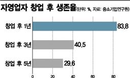 [자영업공화국]가게 차렸나요, 정신도 차리십시오