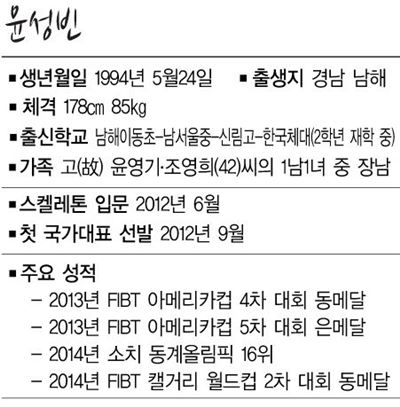 남자 스켈레톤대표팀 윤성빈 프로필