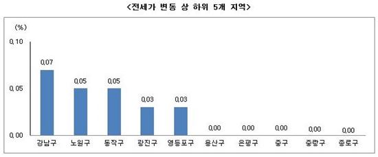 전셋집 찾아 외곽으로…수도권 외곽 상승세 뚜렷