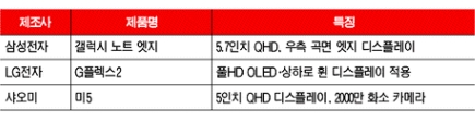 삼성은 '메탈', LG는 '각'…2015 스마트폰 '격돌'