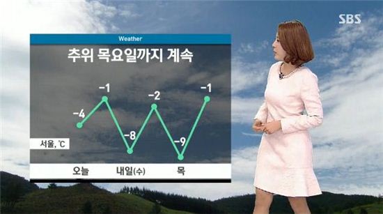1년 중 가장 추운 '소한'…목요일까지 한파 예상, 기온'뚝'