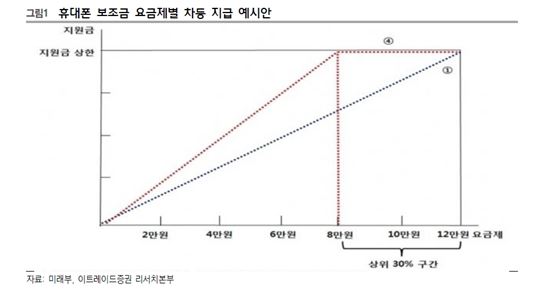 갤럭시노트 '0원' 기존 대란급 보조금 집행과 다른점은