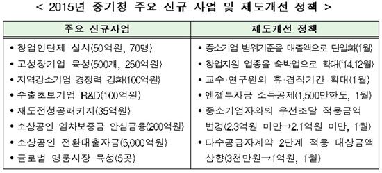 중기청, 8일부터 전국서 '중소기업 시책 설명회' 개최 