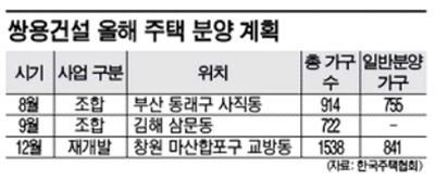 쌍용건설, 3년 만에 주택 공급 재개…신입사원 채용도