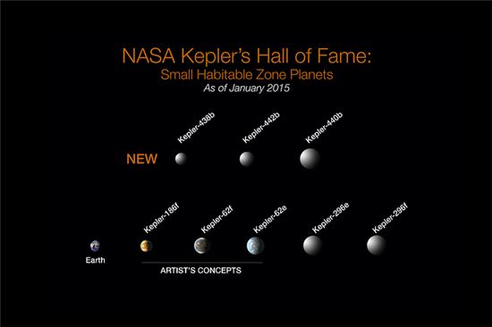 ▲그동안 케플러망원경이 발견한 지구와 비슷한 행성.[사진제공=NASA]