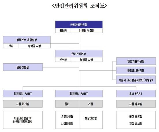 롯데, 제2롯데월드 안전관리위원회 출범