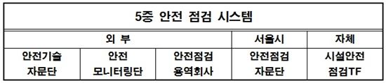 롯데, 제2롯데월드 안전관리위원회 출범