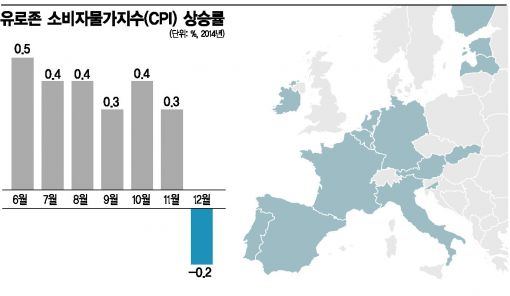 슈피겔 "ECB, 양적완화 분위기에 휩쓸릴 때 아냐"