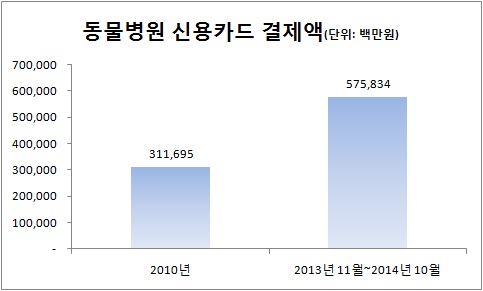 (자료:한국은행 경제통계시스템)