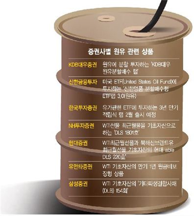 증권사별 원유 관련 상품