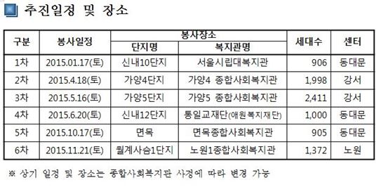 SH공사, 임대주택 입주민에 무료건강검진 실시