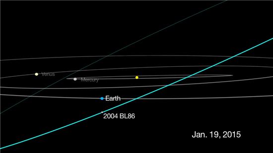 소행성 '2004 BL86'…26일 지구 스쳐 지난다