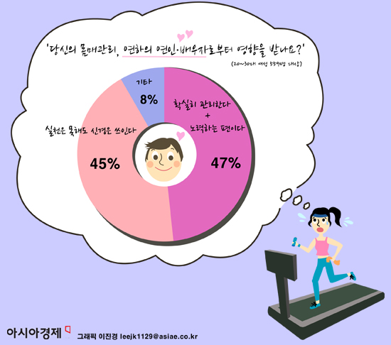 연하남 사로잡는 연상녀 비결은 몸매?