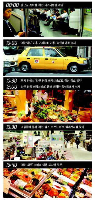 '라인 24시'…택시잡기·금융·쇼핑·배달까지