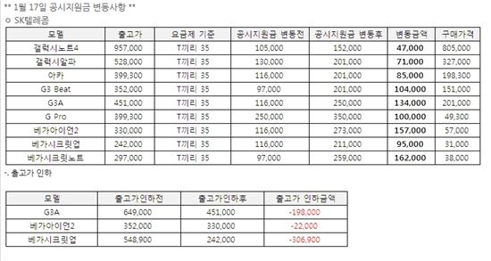 이통사, 갤럭시A5 출시 앞두고 '갤럭시알파' 재고 소진 열중