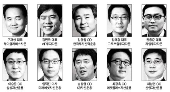 [투자고수10人긴급진단]"G2·중위험 중수익 펀드 공략하라"