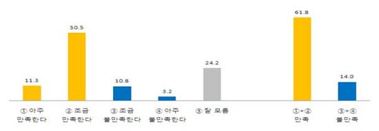 전남 도민과 학부모, “더불어 함께 사는 배려 중심의 인성교육”돼야