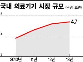 한의사 의료기기 사용…수혜 기업은