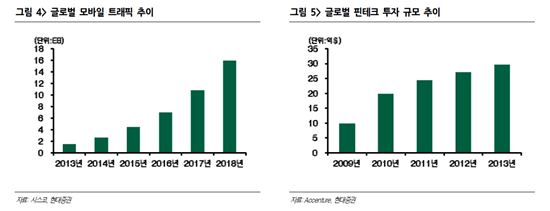 핀테크가 뜬다는데…갈길 먼 '제자리걸음'