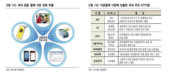 핀테크가 뜬다는데…갈길 먼 '제자리걸음'