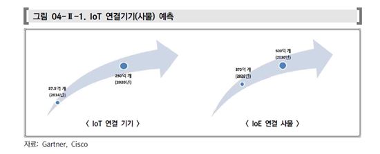 (자료-정보통신기술진흥센터)