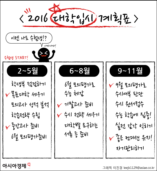 2016 대입준비 시기별 체크 포인트