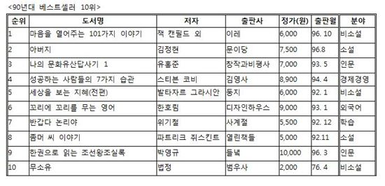 1990년대, 그 때 그 시절을 풍미한 베스트셀러는?