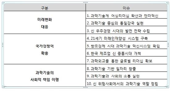 남북한 과학기술 교류…과학기술정책 10대 이슈는?