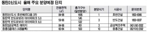 동탄2 신도시, 올해만 1만6000가구 분양시장 '블루칩'