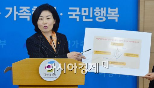 [포토]여성가족부, 경단녀 지원나선다 