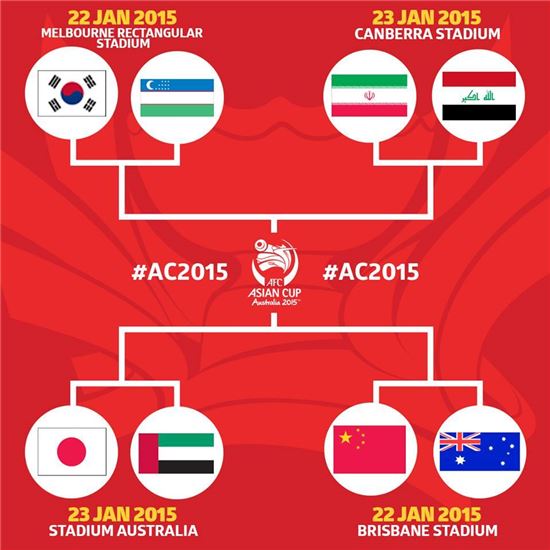 아시안컵 토너먼트 대진[사진출처=아시아축구연맹(AFC) 아시안컵 공식 페이스북]