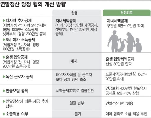 6월의 연말정산, 또 다른 폭탄 vs 불발탄 vs 축포 '촉각'