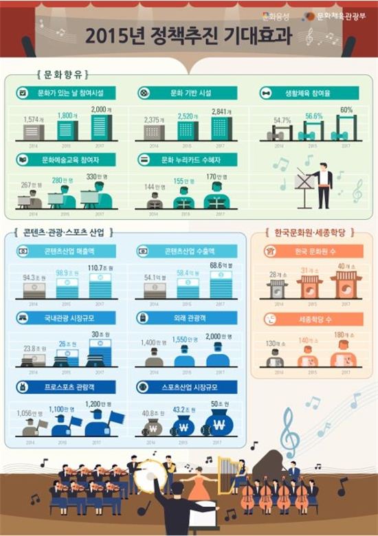 문화가 있는 날 확대, 정부 "국민들이 일상 속 문화를 통한 행복한 삶을 위해…"