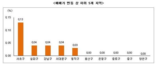 강남 재건축 호가 '들썩'…서초는 전세 품귀