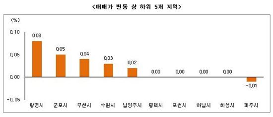 강남 재건축 호가 '들썩'…서초는 전세 품귀