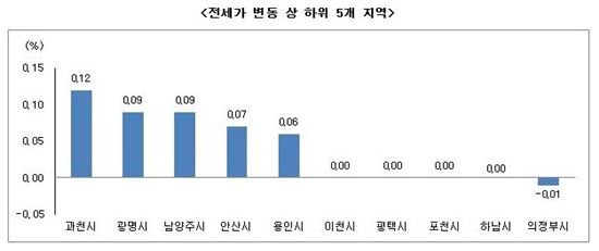 강남 재건축 호가 '들썩'…서초는 전세 품귀