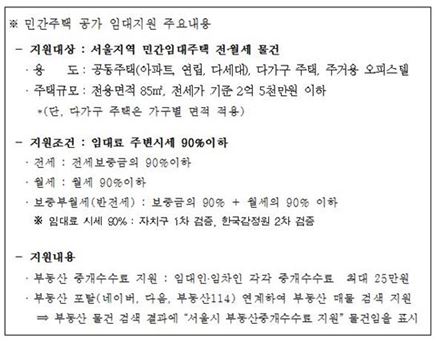 서울시, 임대료 낮춘 빈집에 중개료 지원해 임대주택 공급