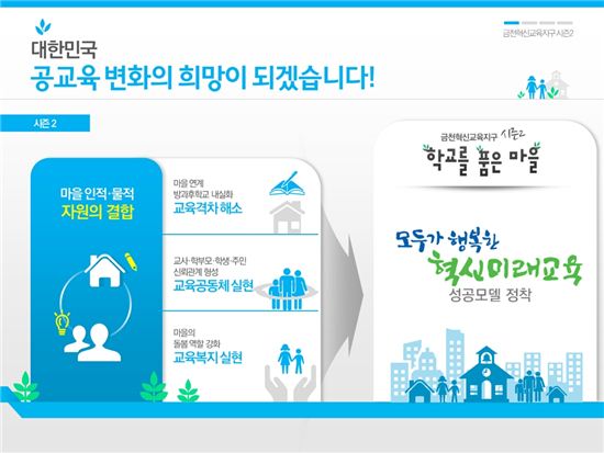 금천혁신교육지구 2기 테마는 '학교를 품은 마을'