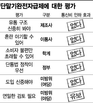 [긴급점검]정부·기업·학계 "완전자급제 요금인하? 글쎄.." 부정적 