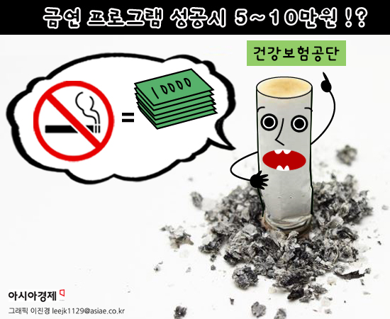 '금연치료 건보 적용'…성공 인센티브도 고려중