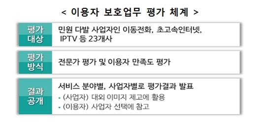 불법 보조금 단속 세진다…방통위, 단말기 샘플↑·야간 단속반 구축