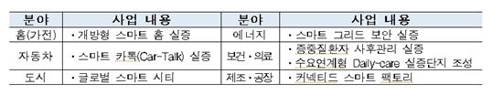 (자료-미래부)