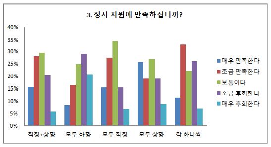 <자료: 진학사>