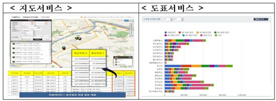 국토부, 2억8000여건 건축물 정보 일반에 전면 공개