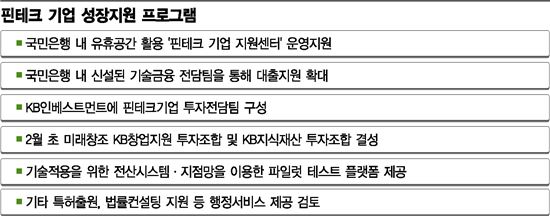 윤종규 KB금융 회장 "금융도 공격경영"…올핸 두마리 잡자